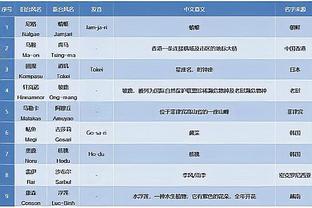 雷竞技的邀请码怎么得截图4